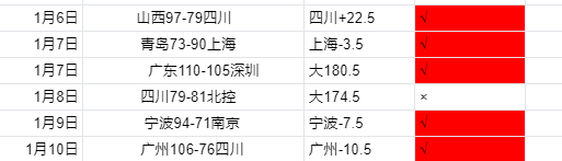 荣耀巅峰之,冠荣耀,澳超精粹五,乐鱼体育官方,乐鱼体育在线官网,乐鱼体育线上,乐鱼体育APP