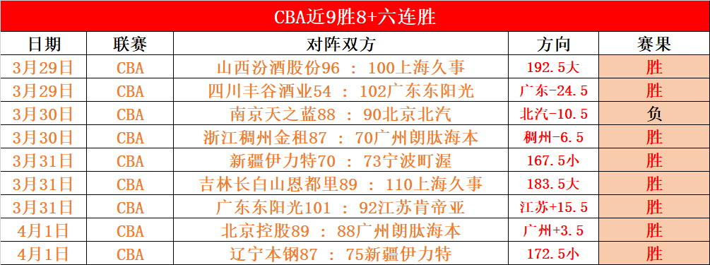 拜仁盛宴,路易斯,迪亚斯职业,乐鱼体育官方,乐鱼体育在线官网,乐鱼体育线上,乐鱼体育APP